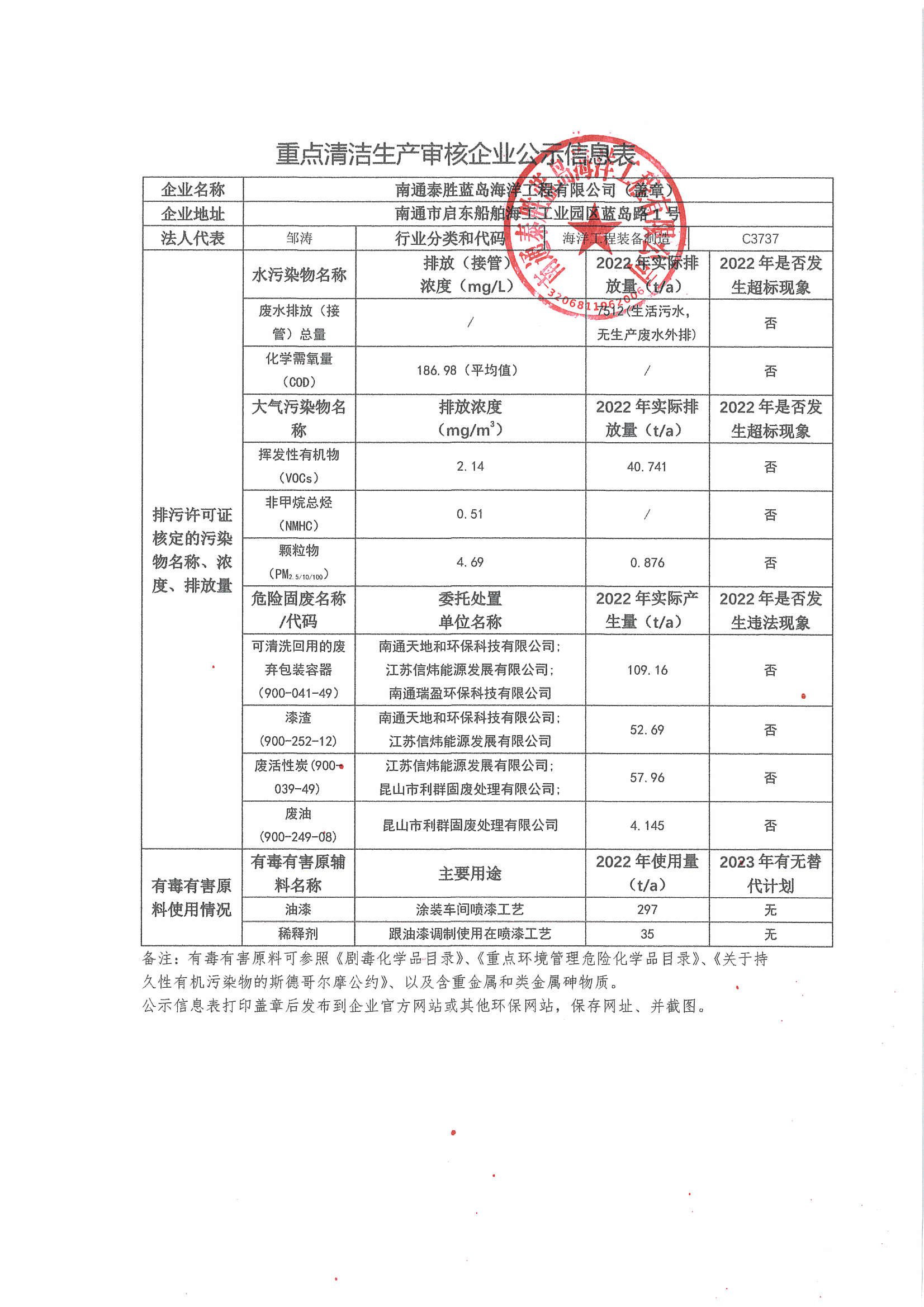 重點(diǎn)清潔生產(chǎn)審核企業(yè)公示信息表